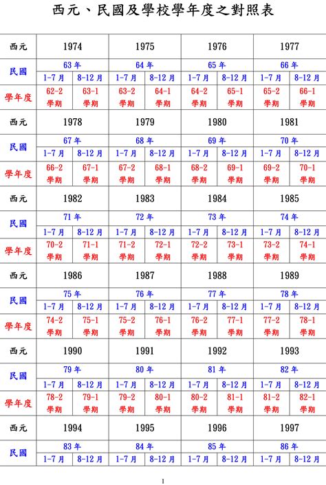 1970年幾歲|民國70年出生 西元 年齢對照表・台灣國定假期